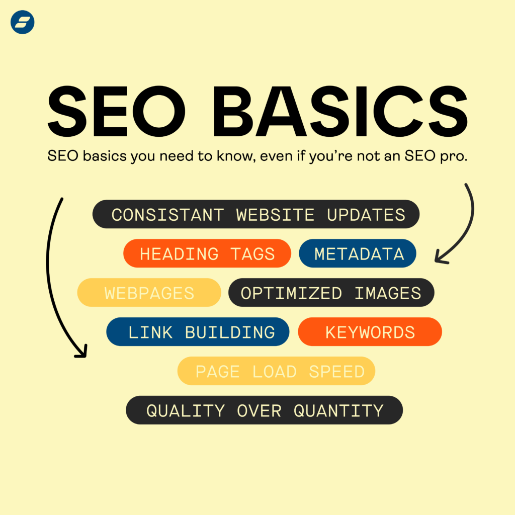 Website Refresh: SEO Basics Checklist.